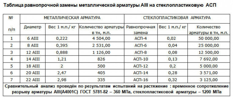 Плюсы и минусы пластика