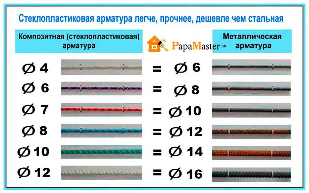 Стеклопластиковая арматура в бухтах