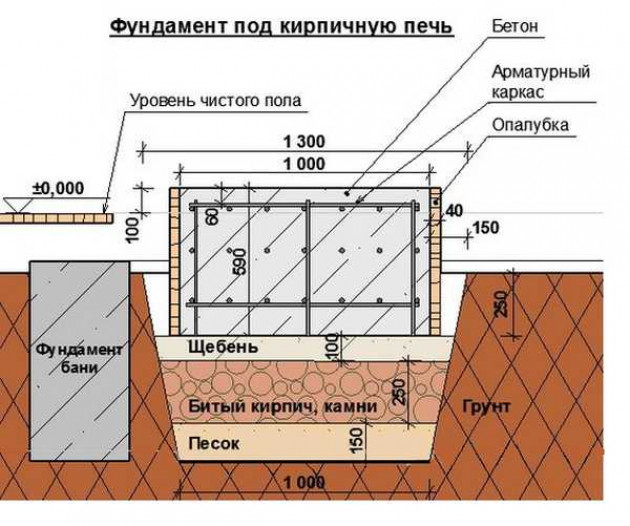 Устройство фундамента