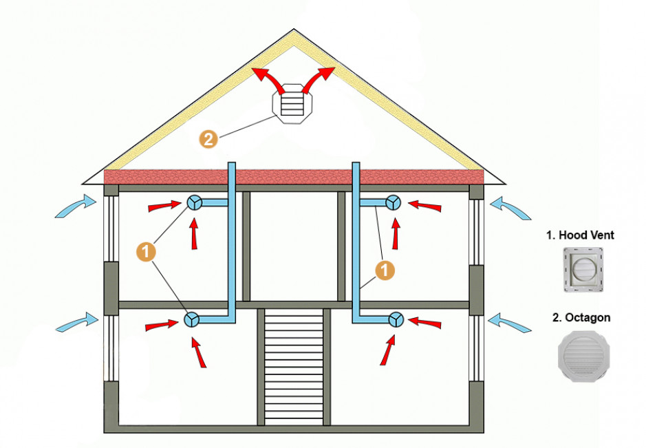 Как обустроить вентиляцию чердака?