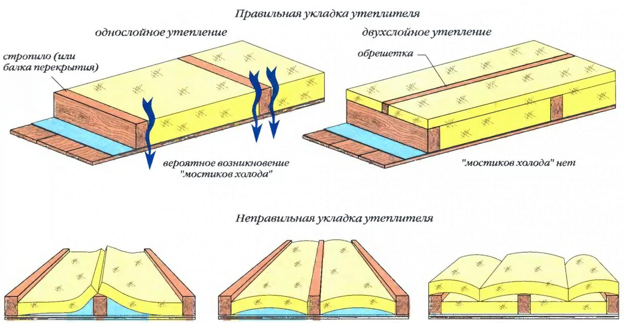 Утепление межэтажного перекрытия