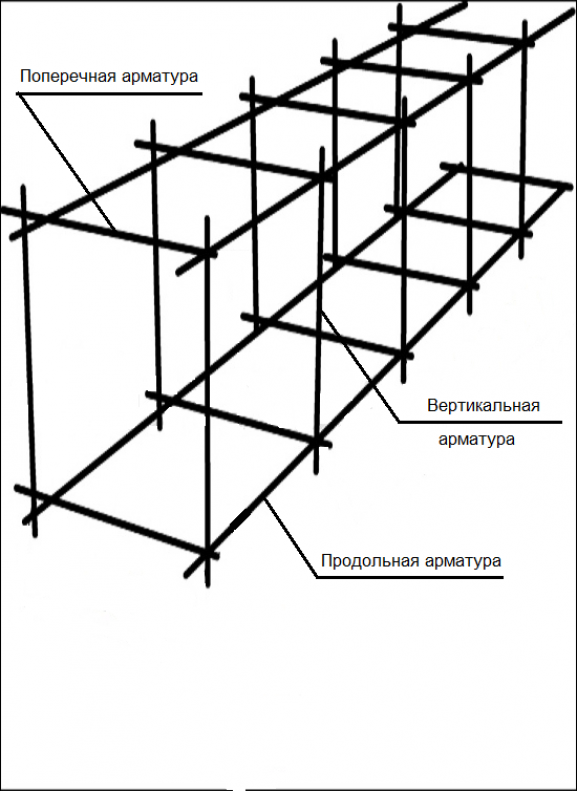 Армирование