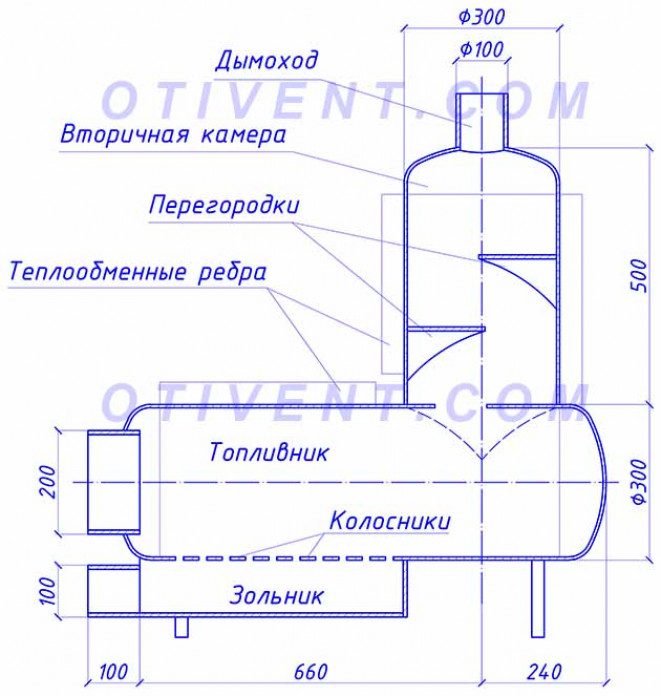 Как увеличить эффективность печи?