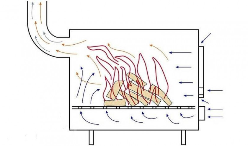 Как увеличить эффективность печи?