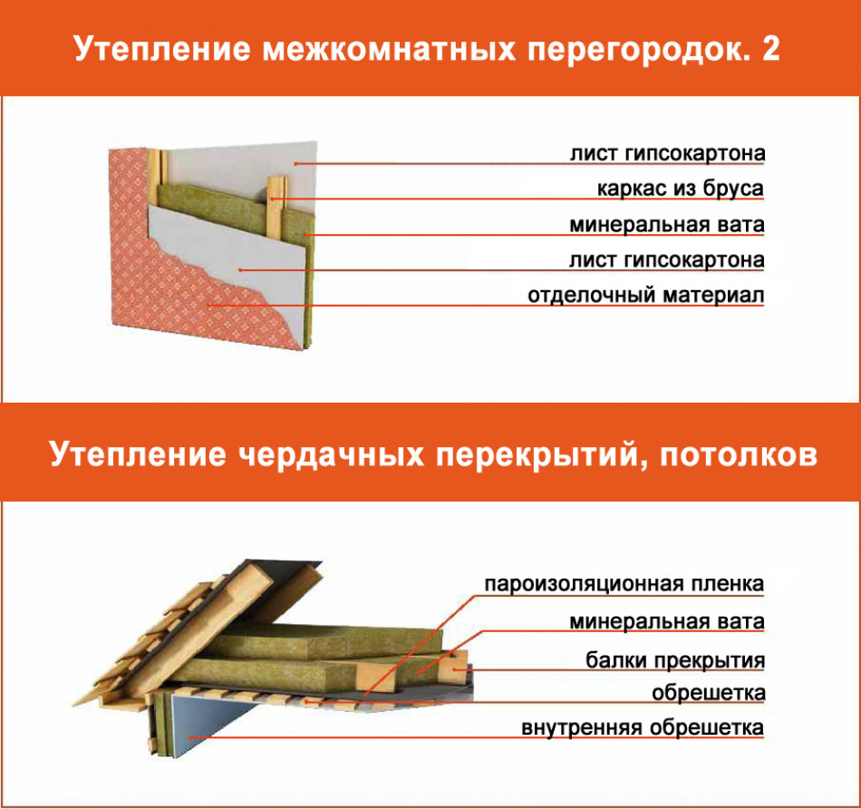 Утепление межэтажного перекрытия