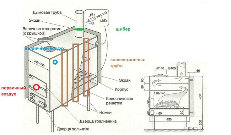 Как увеличить эффективность печи?