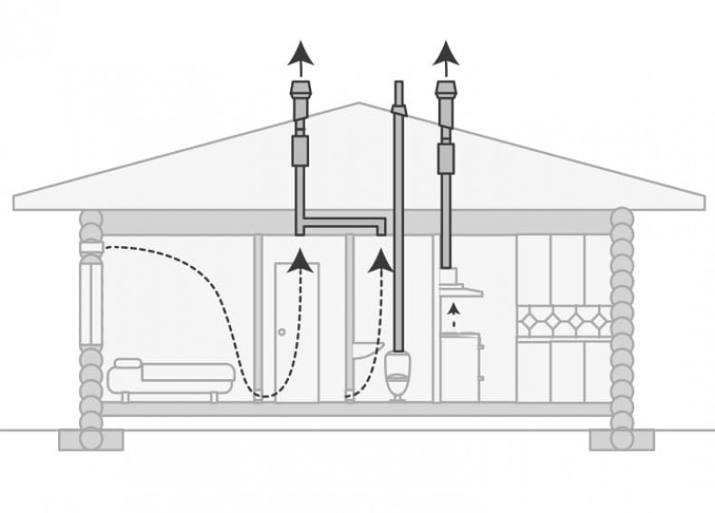 Устройство вентиляции в бане