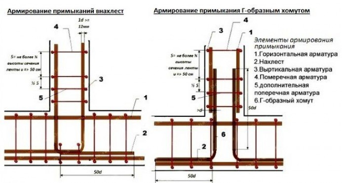 Нюансы вязки пластиковой арматуры