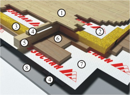 ИЗОСПАН в чердачных перекрытиях