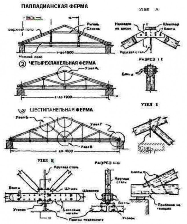 Висячие стропила и фермы (деревянные)