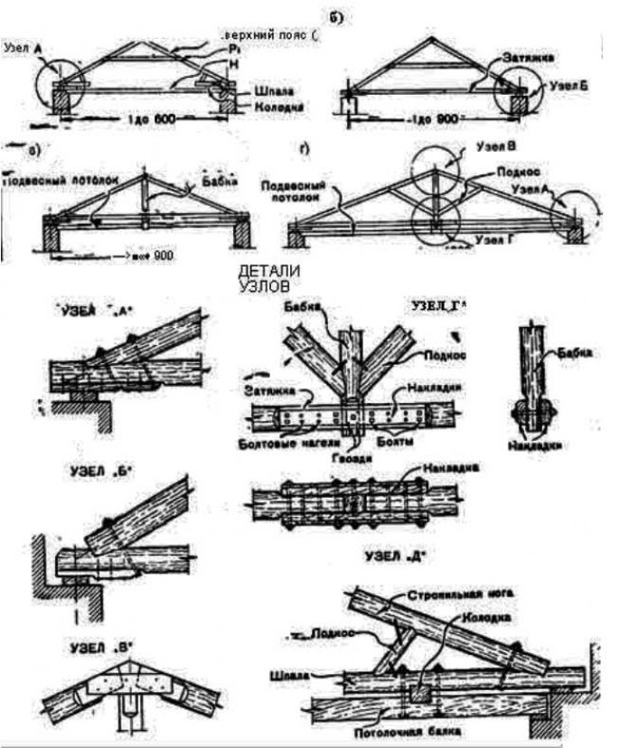 Висячие стропила и фермы (деревянные)