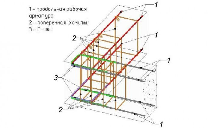 Нюансы вязки пластиковой арматуры