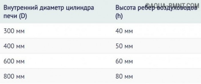 Как правильно спроектировать буржуйку длительного горения: схемы и чертежи