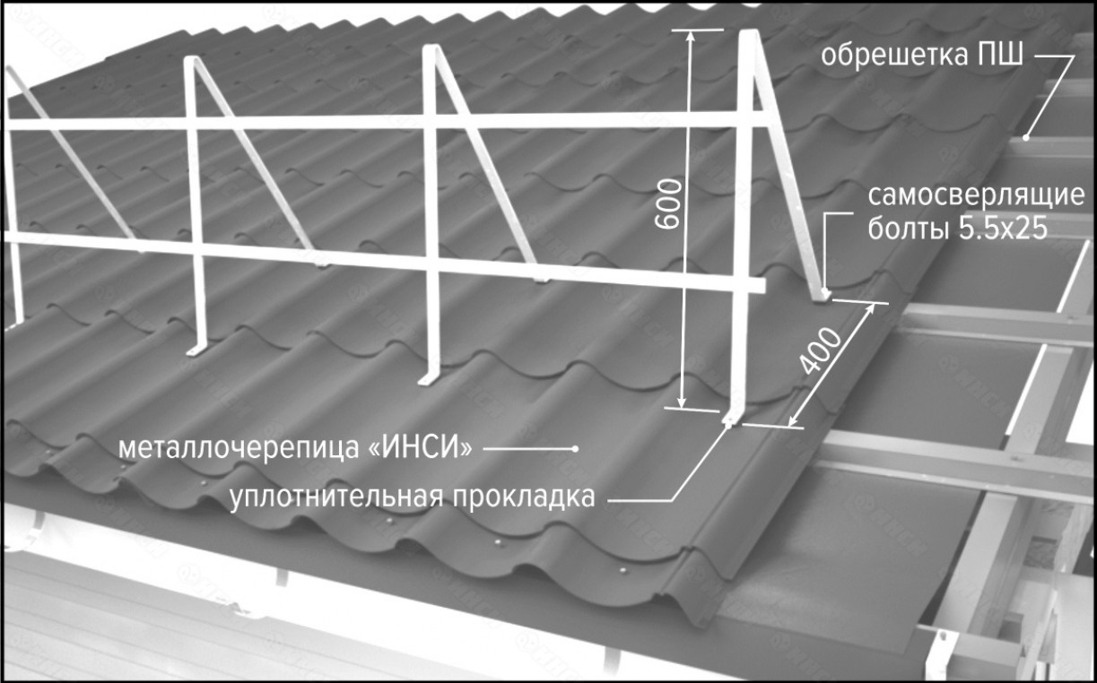 Крепление торцевой планки