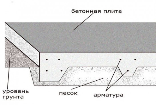 Причины необходимости выполнения расчета