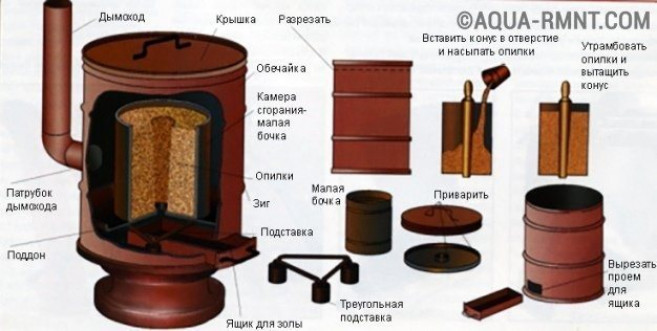 Как правильно спроектировать буржуйку длительного горения: схемы и чертежи