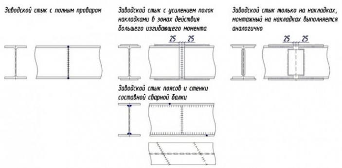 Стыки балок и колонн