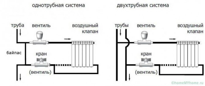 Принцип работы термоголовки для радиатора отопления