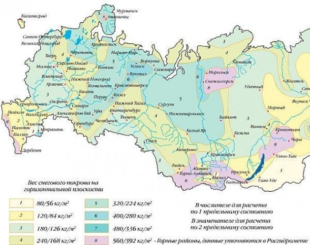 Установка с помощью подручных приспособлений