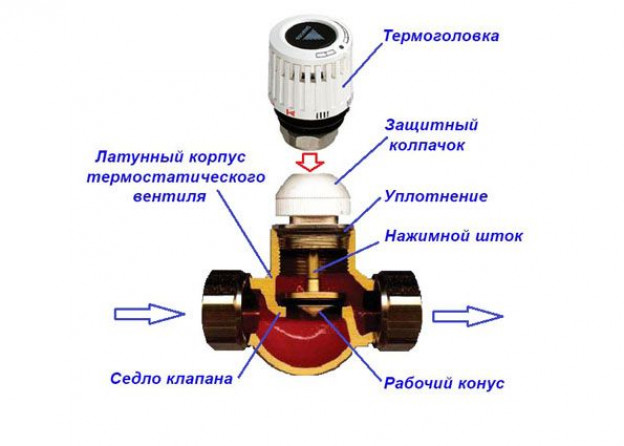 Термоголовка для радиатора отопления: устройство, принцип работы, плюсы использования, виды, особенности монтажа, советы и рекомендации