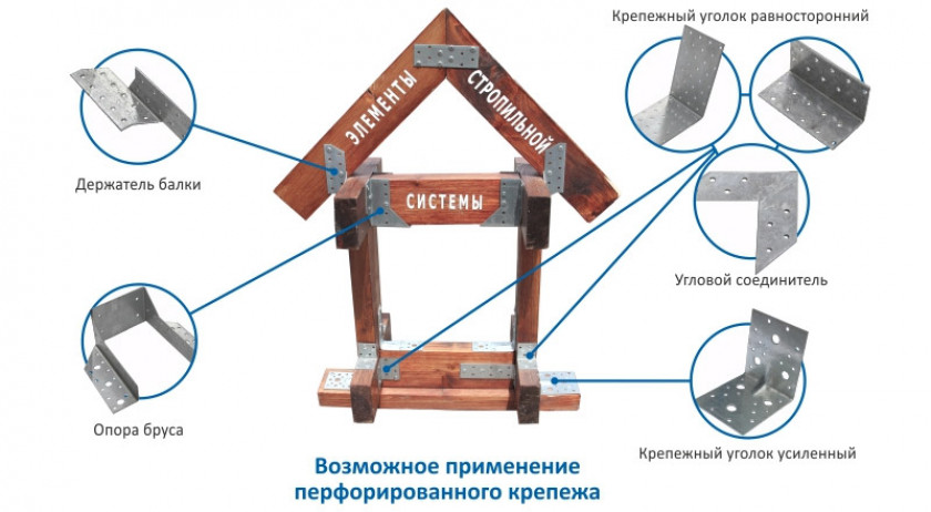 Соединительные элементы