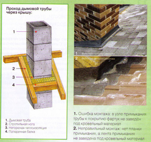 Последствия некачественной герметизации