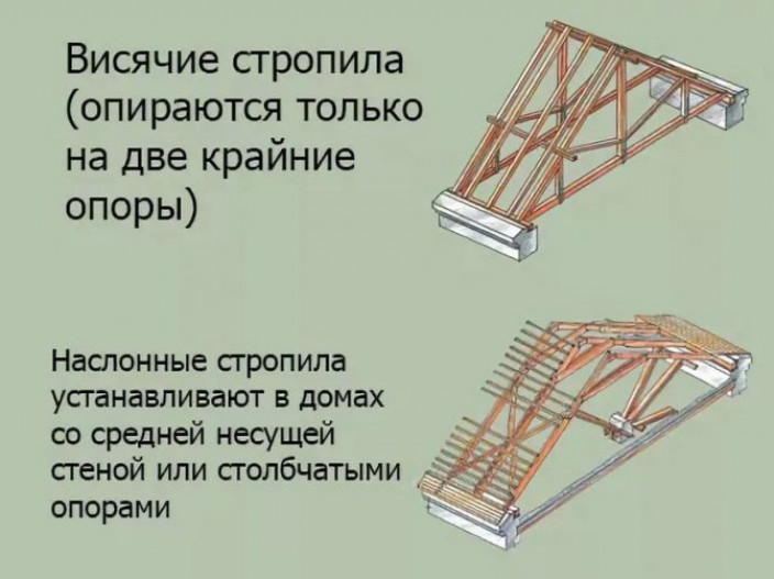 Сильное защемление конькового участка