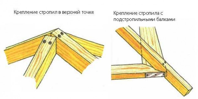 Эскизы беседок с чертежами и размерами