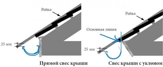 Оптимальный уровень монтажа