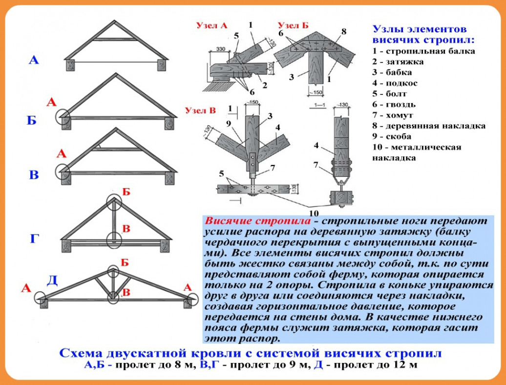 Пошаговая инструкция по монтажным работам