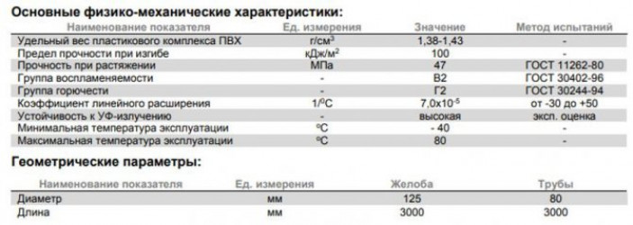 Преимущества пластиковой водосточной системы: