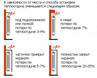 Методики расчета батарей отопления