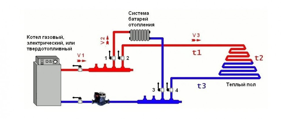 Топливо и котел