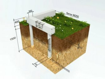 Свайно-ростверковый фундамент под газобетон: разумный вариант