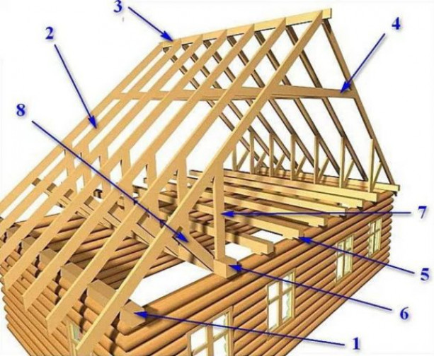 Стропильная система двускатной крыши для бани