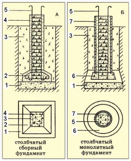 Возведение столбчатого фундамента