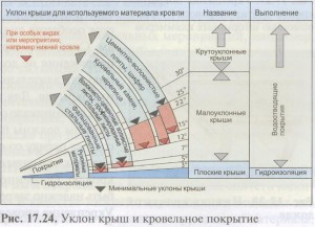 Что нужно выяснить до начала монтажа?