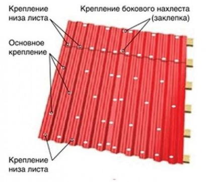 Правила монтажа