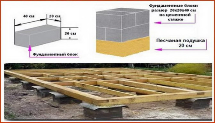 Столбчатый фундамент своими руками под беседку – универсальное решение вопроса