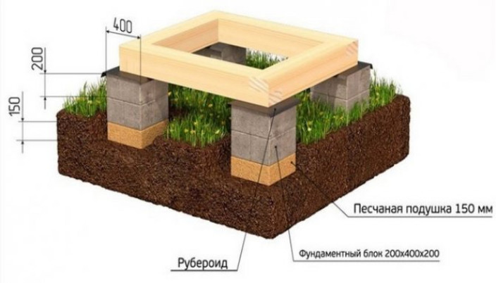 Столбчатый фундамент своими руками под беседку – универсальное решение вопроса
