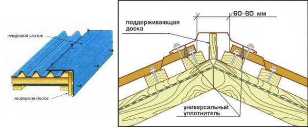 Монтаж кровли из профнастила своими руками