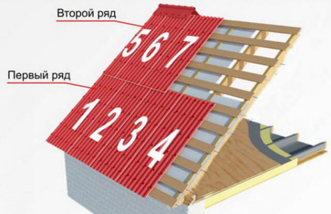 Как класть черепицу на крышу из цельных листов