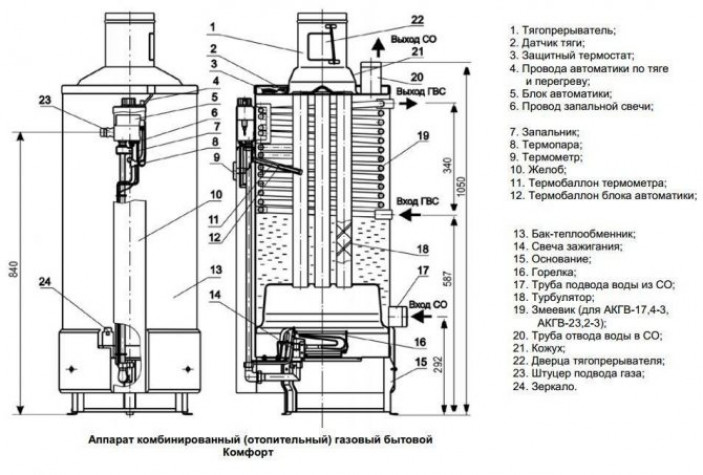 Особенности и отличия АОГВ от других газовых нагревателей