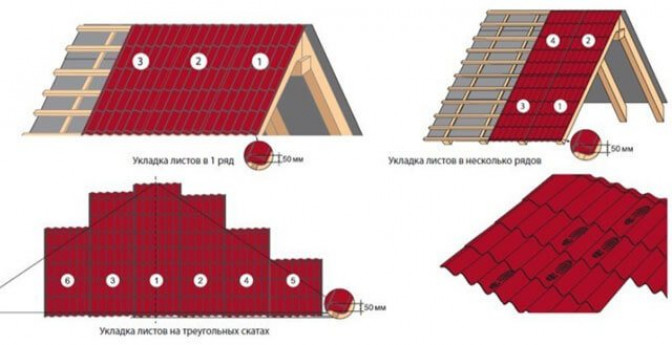 Как крыть кровлю на различные типах крыши