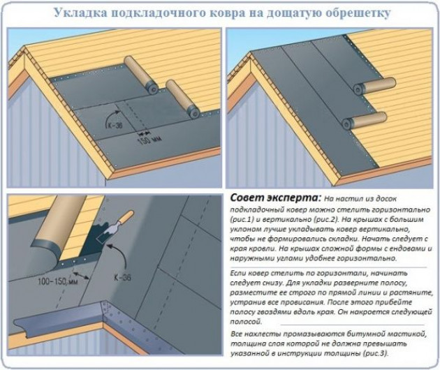 Укладка подкладочного ковра под мягкую черепицу