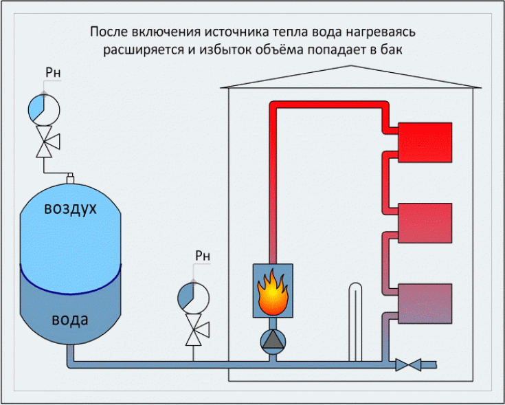 Подключение котла своими силами к системе отопления