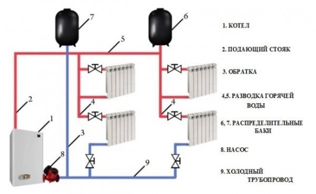 Подключение котла своими силами к системе отопления
