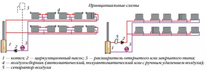 Подключение котла своими силами к системе отопления