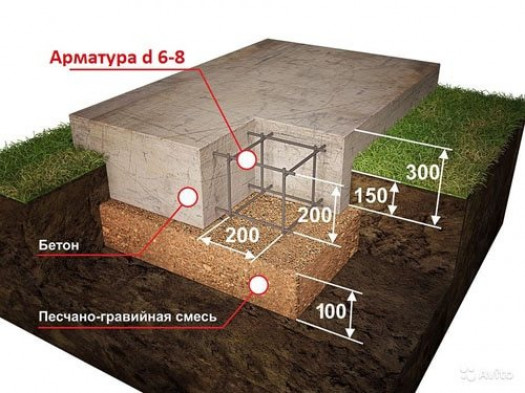 Этапы строительства садовой беседки