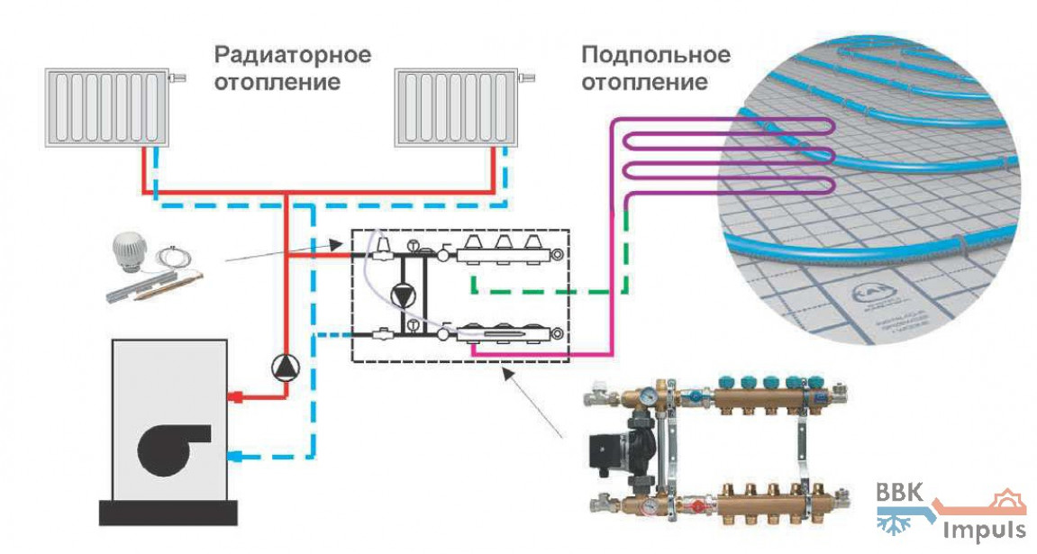 Насосно-смесительный узел для котла: совмещаем радиаторы и теплый пол